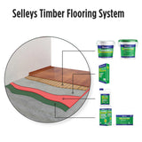 Selleys SLC50 Premium Leveller